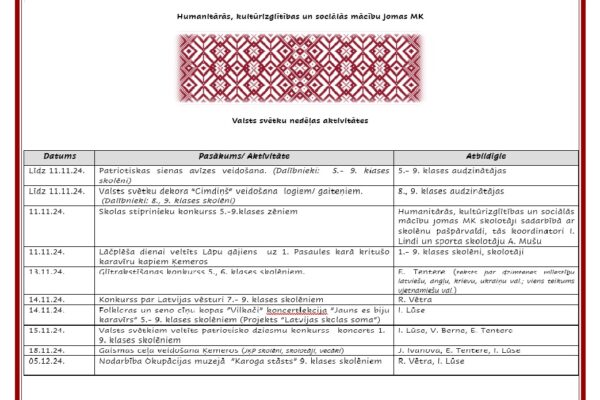Humanitārās, kultūrizglītības un sociālās mācību jomas MK plāns Valsts svētku nedēļai
